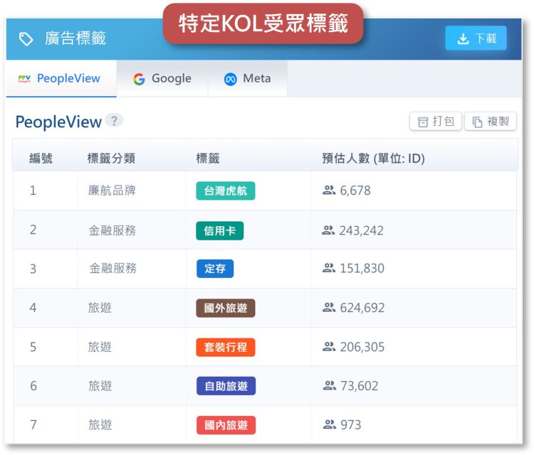 AI智能廣告投手 特定KOL受眾標籤 AI智能廣告投手 特定KOL受眾標籤